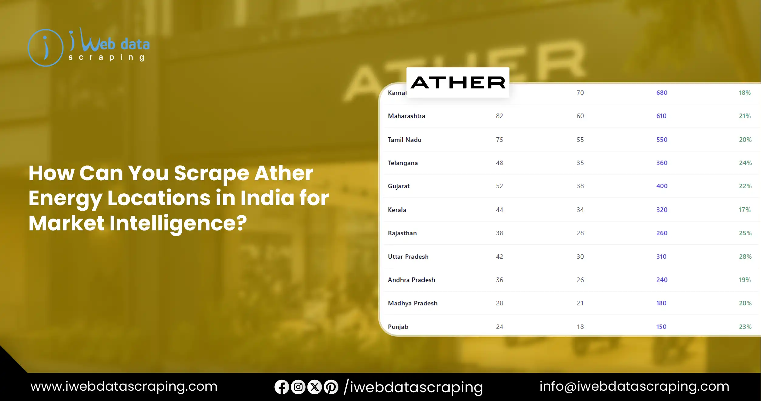 Scrape Ather Energy Locations in India for Market Intelligence
